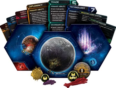 Twilight Imperium: A Galaxy-Spanning Epic for Those Who Crave Conquest!