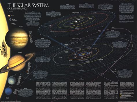 Navigate the Solar System With National Geographic Challenge!